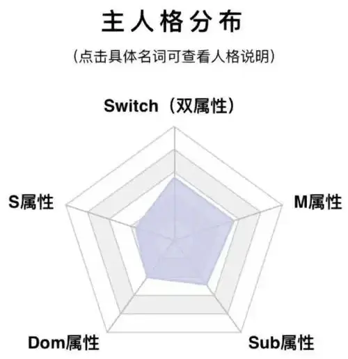 【西檬之家】BDSM是什么意思？Dom与Sub的角色解析