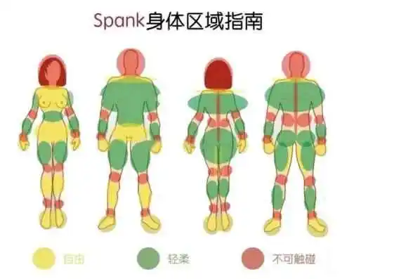 【西檬之家】字母圈新人如何安全入圈？BDSM核心知识指南